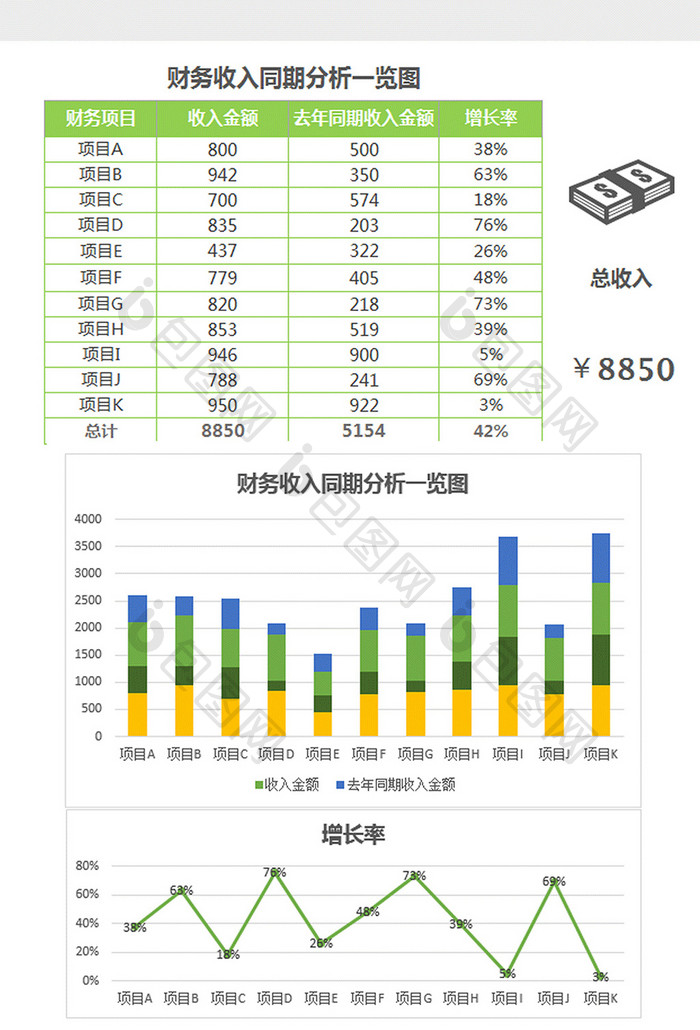 清新财务收入同期分析一览图excel模板