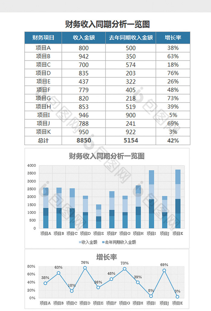 蓝色财务收入同期分析一览图excel模板