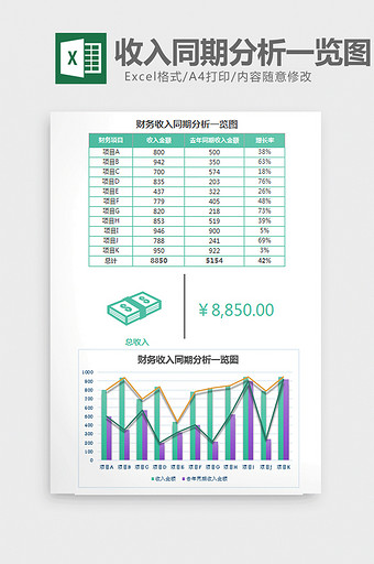 绿色财务收入同期分析一览图excel模板图片