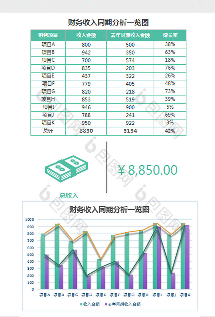 绿色财务收入同期分析一览图excel模板