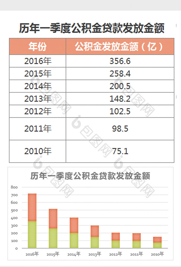 简约城市季度公积金贷款报告excel模板