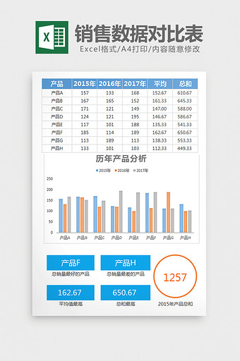 历年产品销售数据对比图表excel模板图片