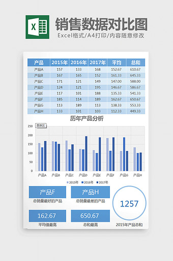 蓝色产品销售数据对比图表excel模板图片