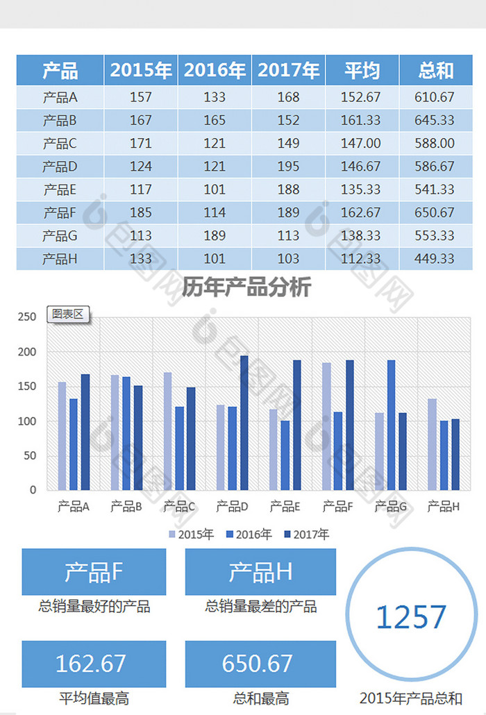 蓝色产品销售数据对比图表