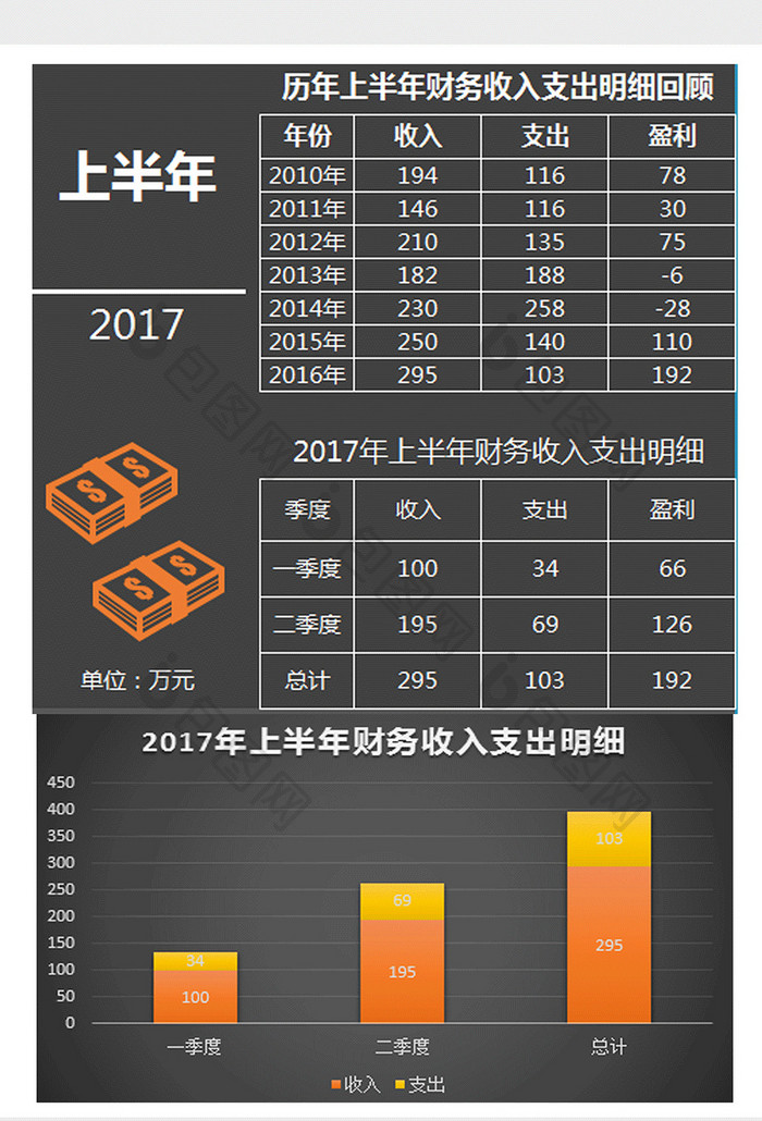 历年上半年财务收入支出明细表excel模