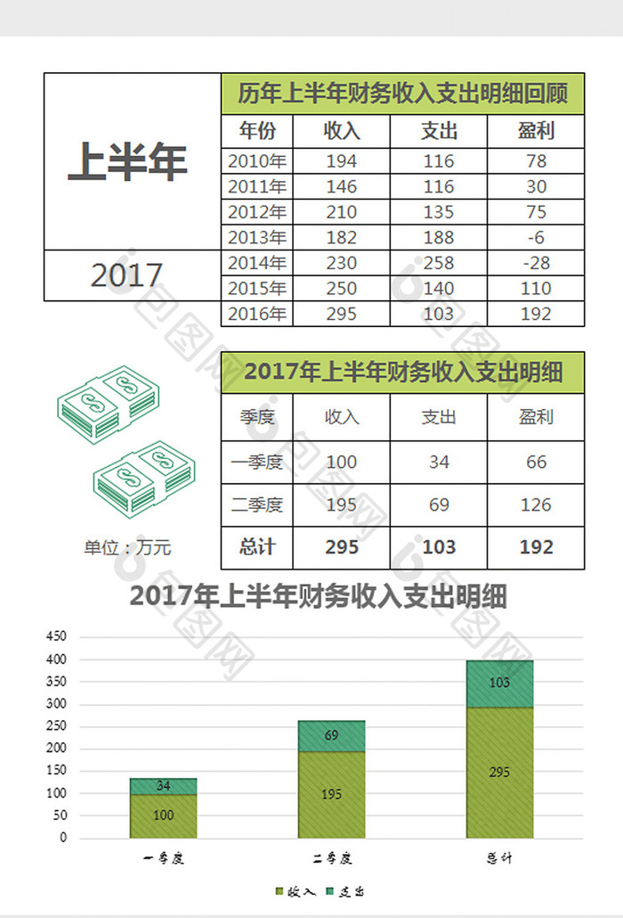 历年上半年财务支出出入明细表excel模