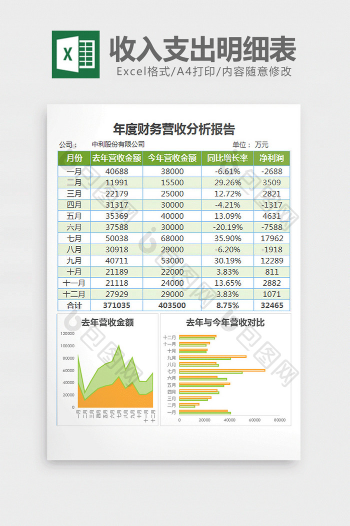 清新年度财务营收分析报告excel模板