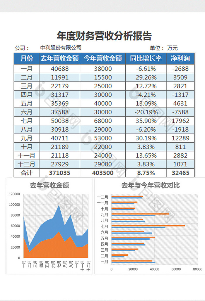 年度财务营收分析报告excel模板