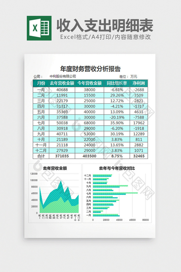 绿色年度财务营收分析报告excel模板