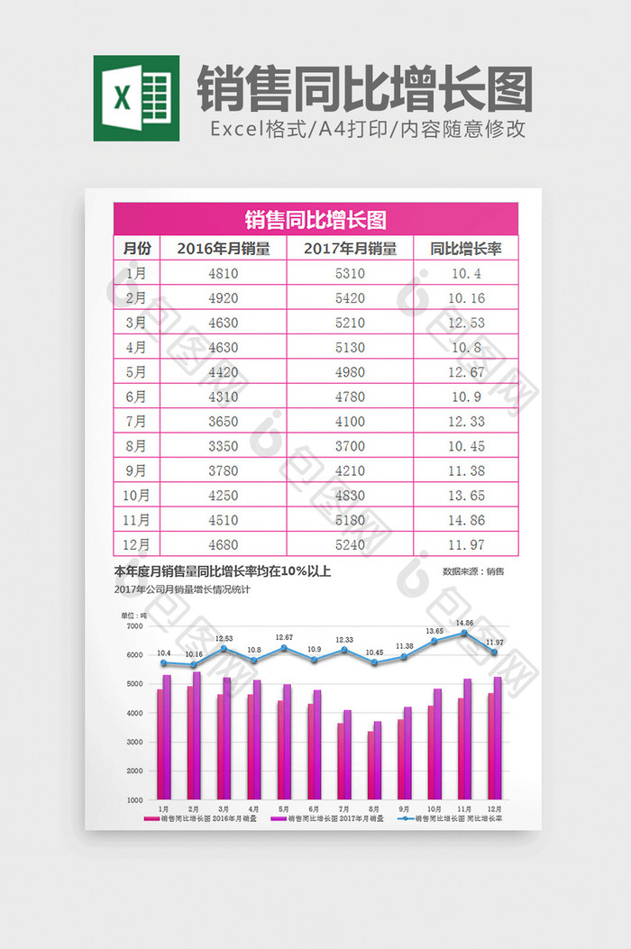 年度月度销售同比增长图excel模板