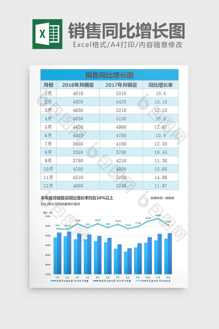 蓝色年度月度销售同比增长图excel模板