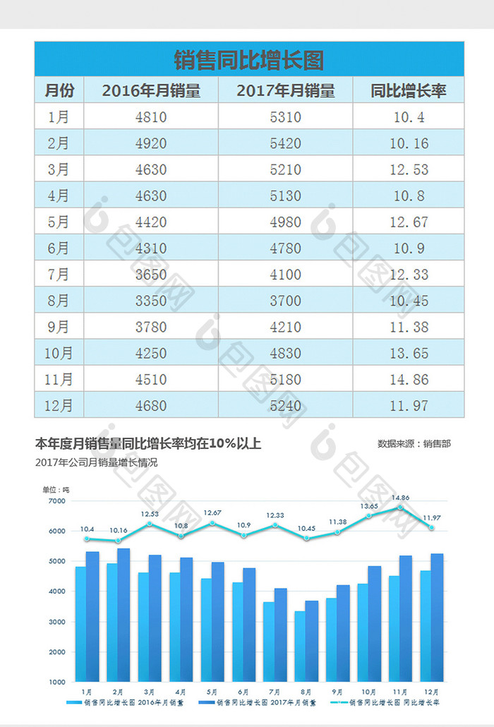 蓝色年度月度销售同比增长图excel模板