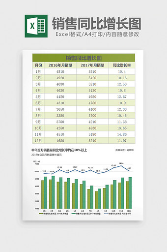 绿色年度月度销售同比增长图excel模板图片