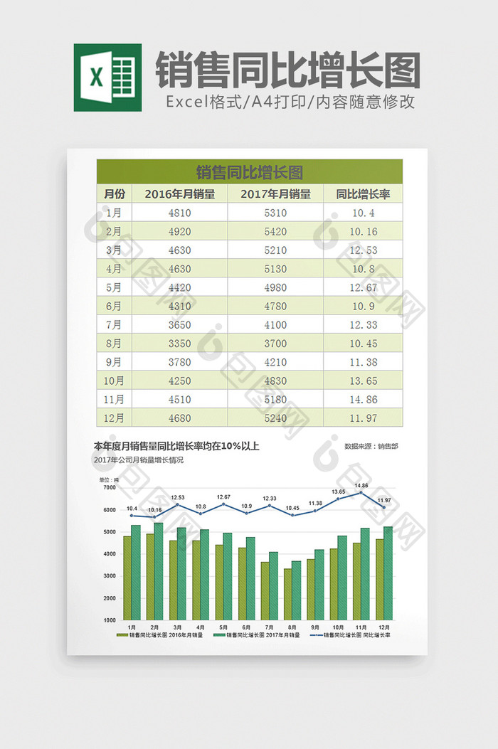 绿色年度月度销售同比增长图excel模板