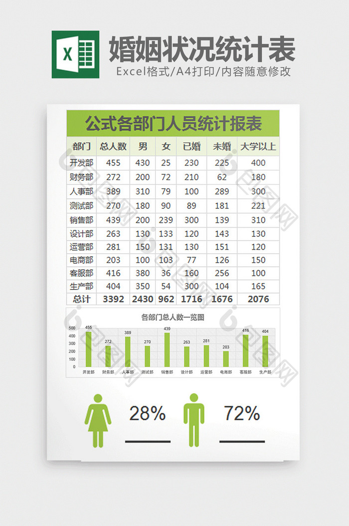 各部门人员性别婚姻状况统计表excel模