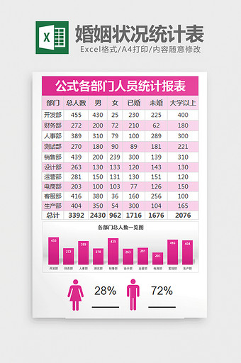 企业人员性别婚姻状况统计表excel模板图片