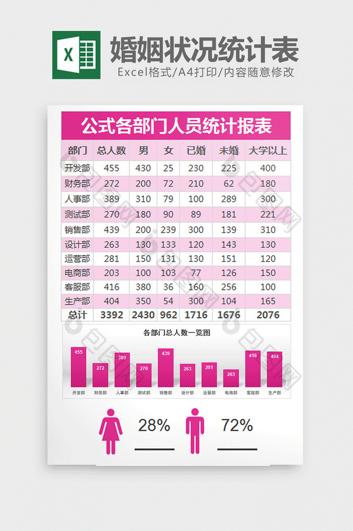 企业人员性别婚姻状况统计表excel模板