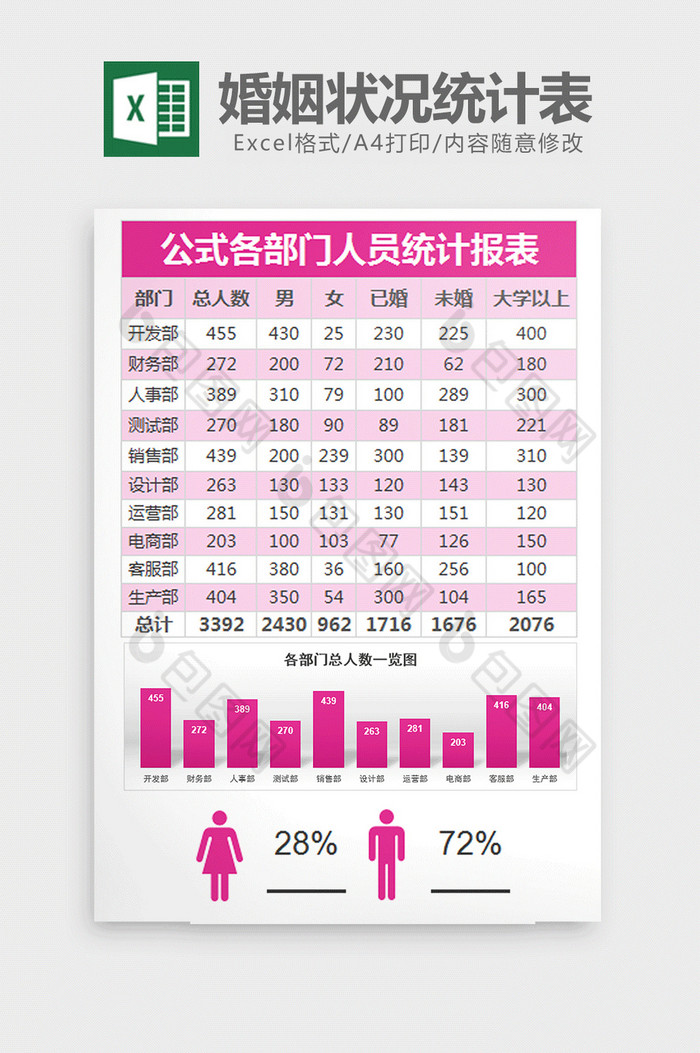 企业人员性别婚姻状况统计表excel模板图片图片