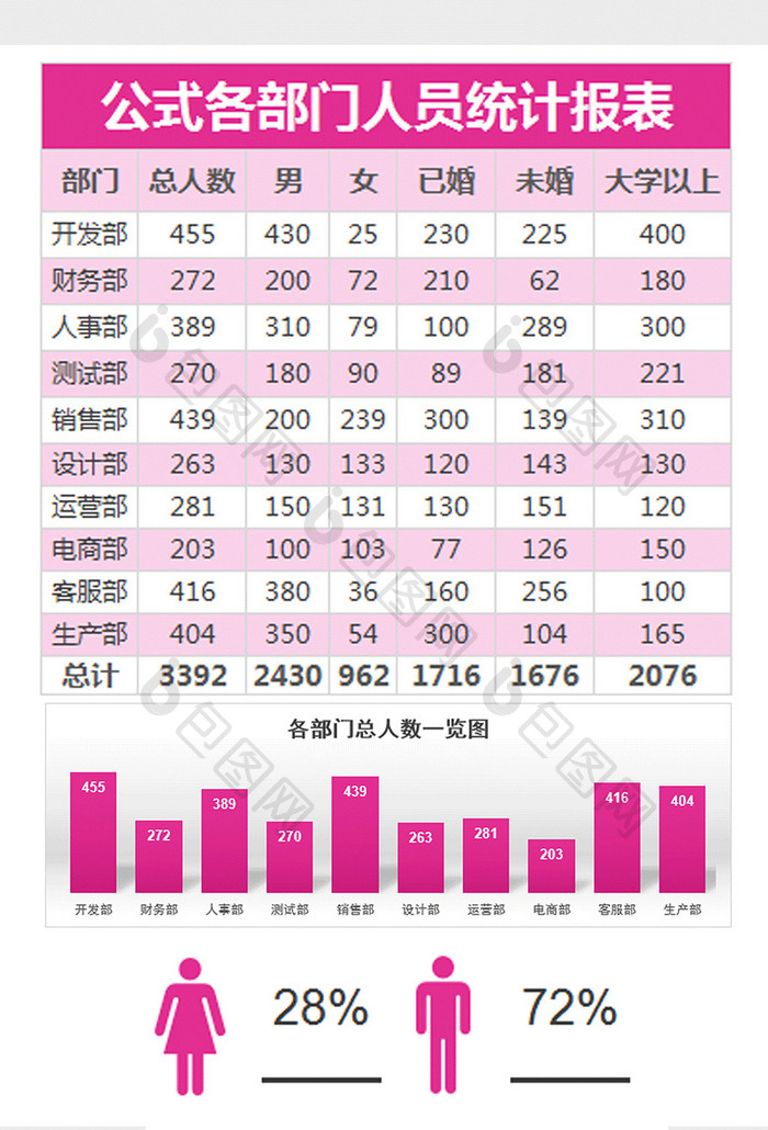 企业人员性别婚姻状况统计表excel模板