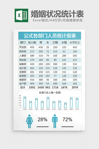 部门人员性别婚姻状况统计表excel模板图片