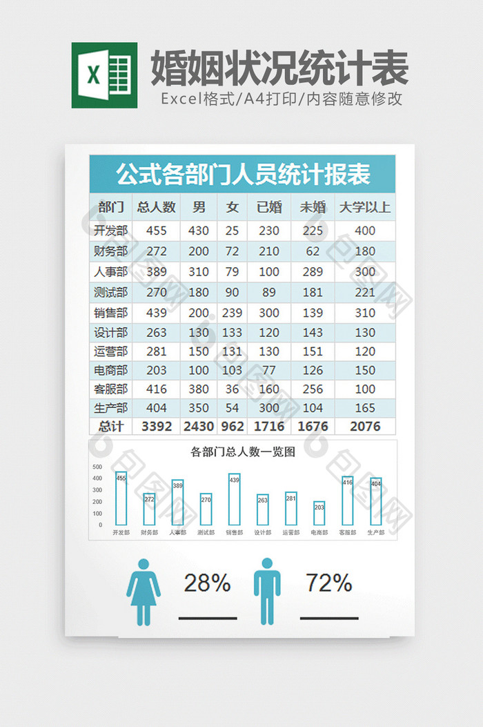 部门人员性别婚姻状况统计表excel模板