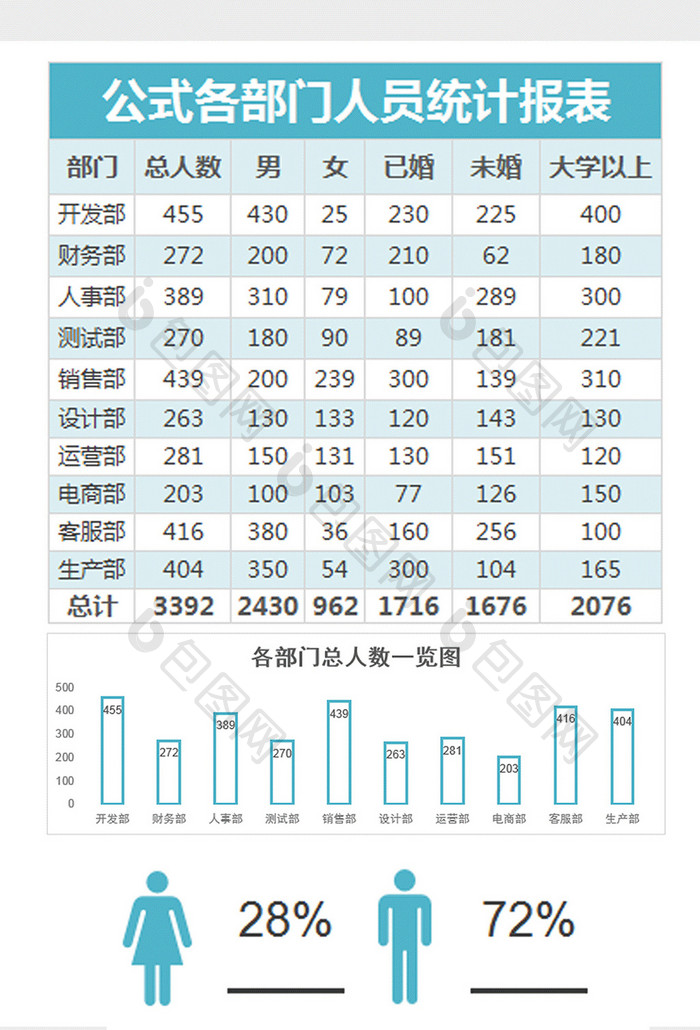 部门人员性别婚姻状况统计表excel模板