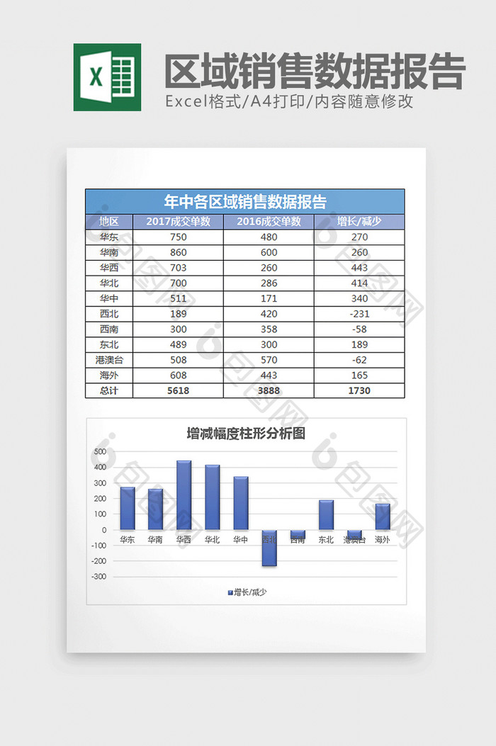 简约全国各区域销售数据报告excel模板