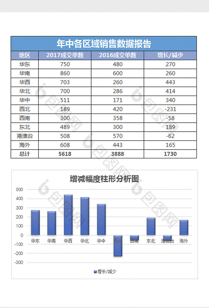 简约全国各区域销售数据报告excel模板