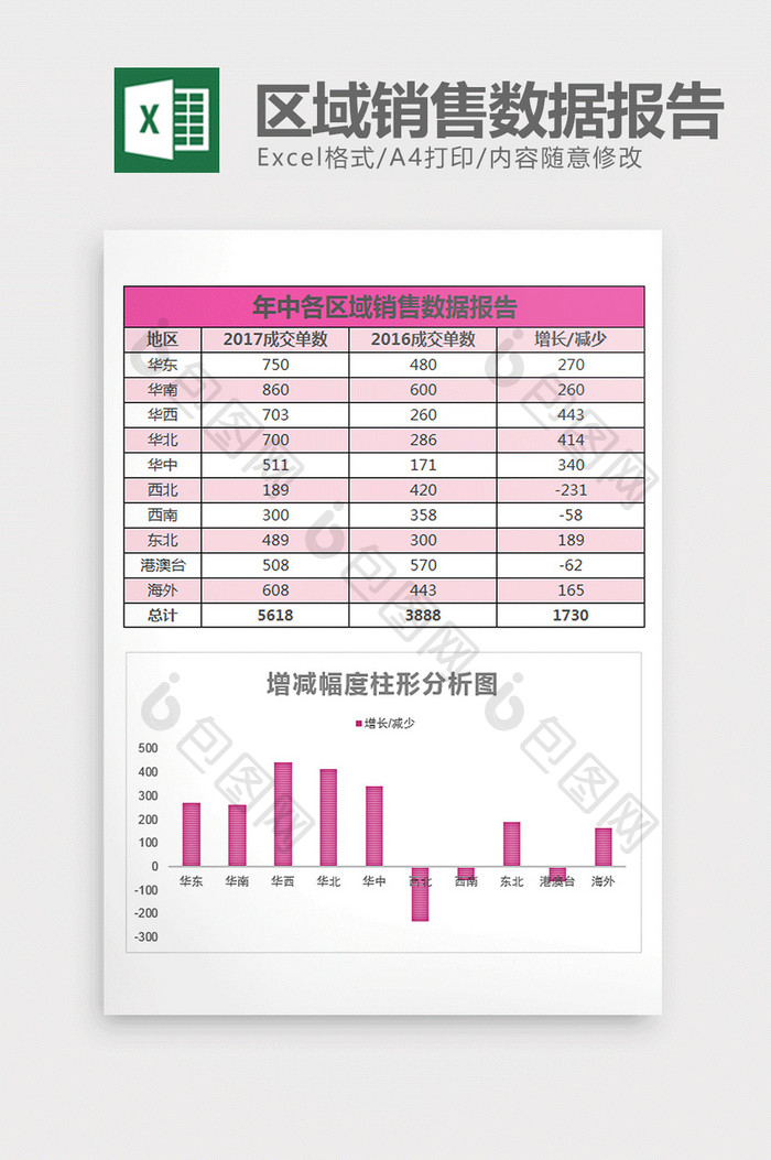 红色全国各区域销售数据报告excel模板