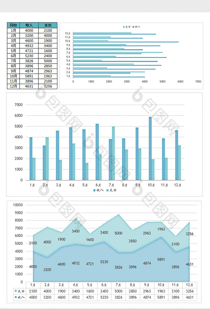 全年每月收支对比数据表excel模板