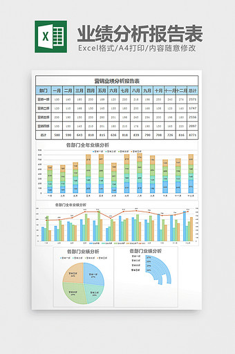 全年每月营销业绩分析报告表excel模板图片