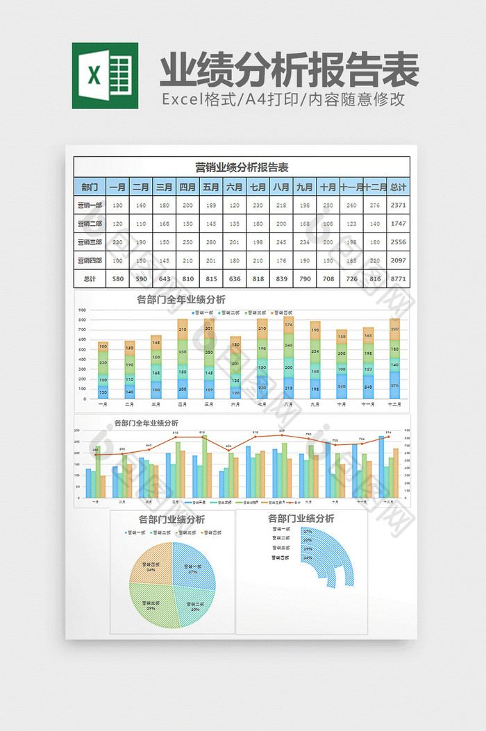 全年每月营销业绩分析报告表excel模板