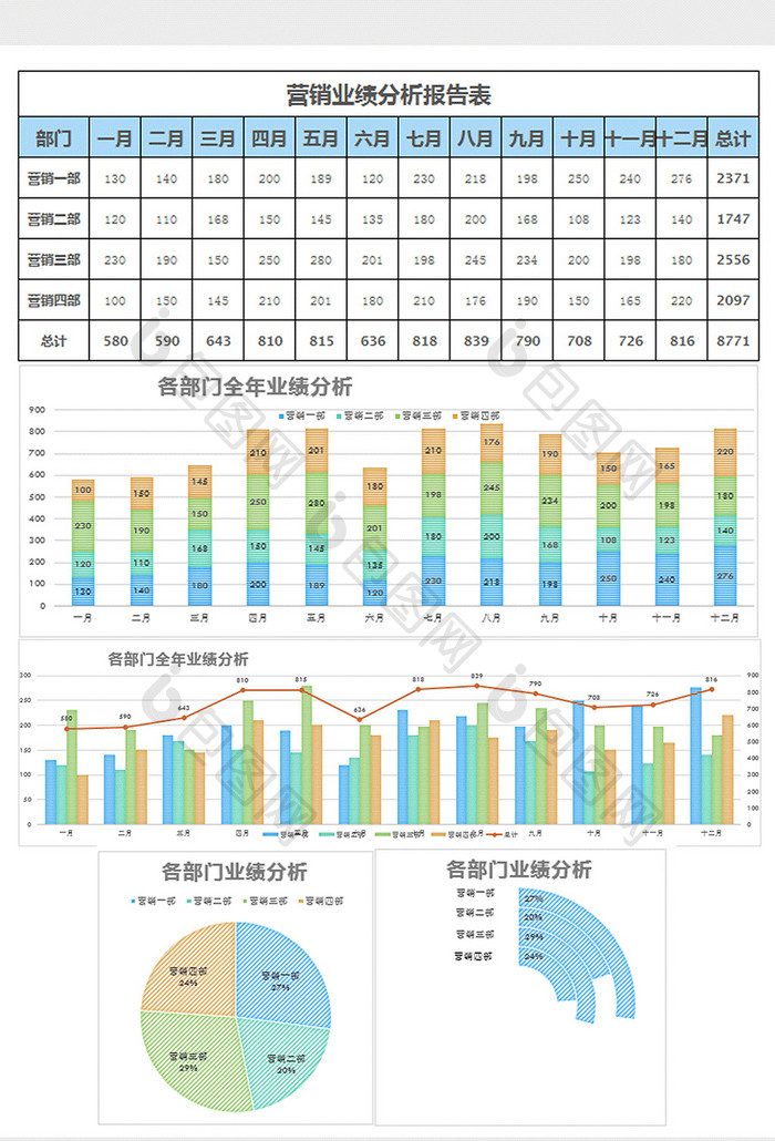 全年每月营销业绩分析报告表excel模板