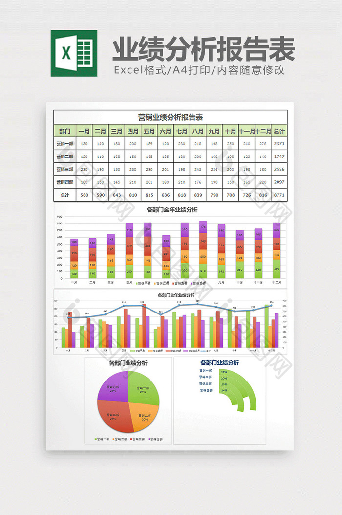 年度月营销业绩分析报告表excel模板