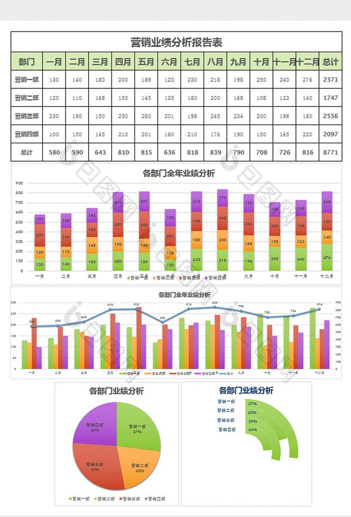 年度月营销业绩分析报告表excel模板