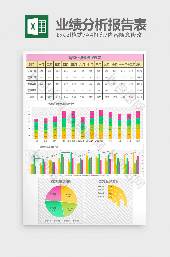 多彩全年营销业绩分析报告表excel模板