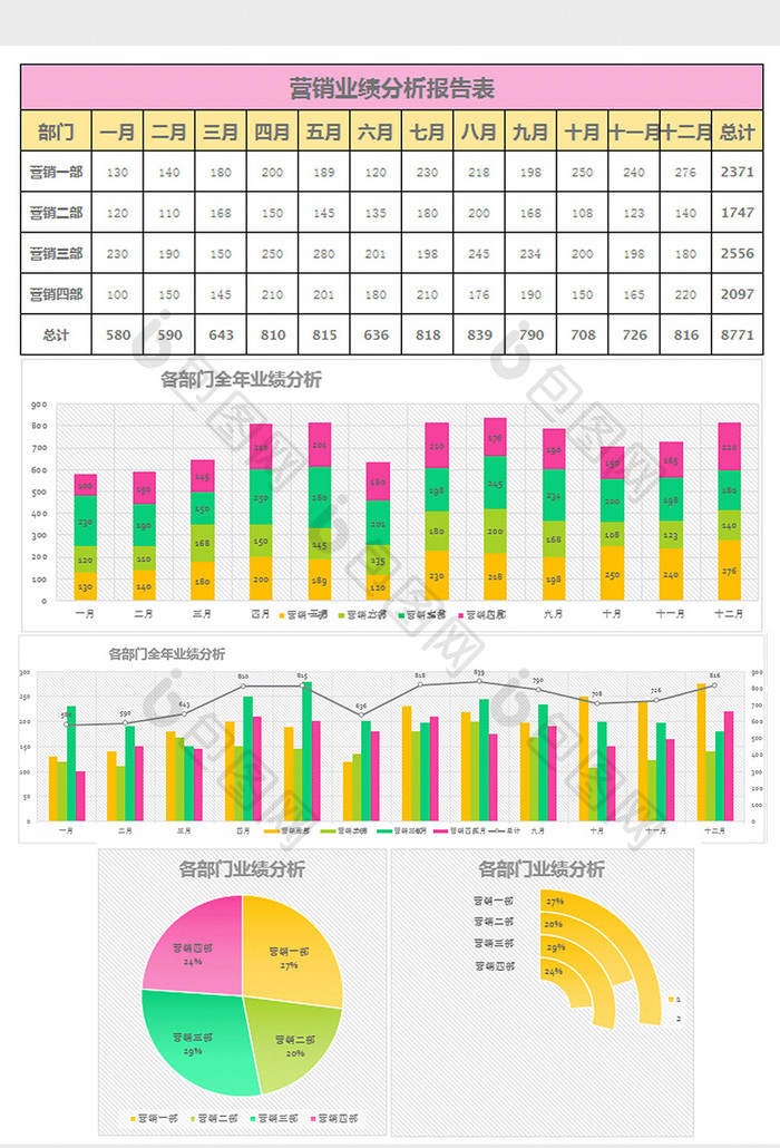 多彩全年营销业绩分析报告表excel模板