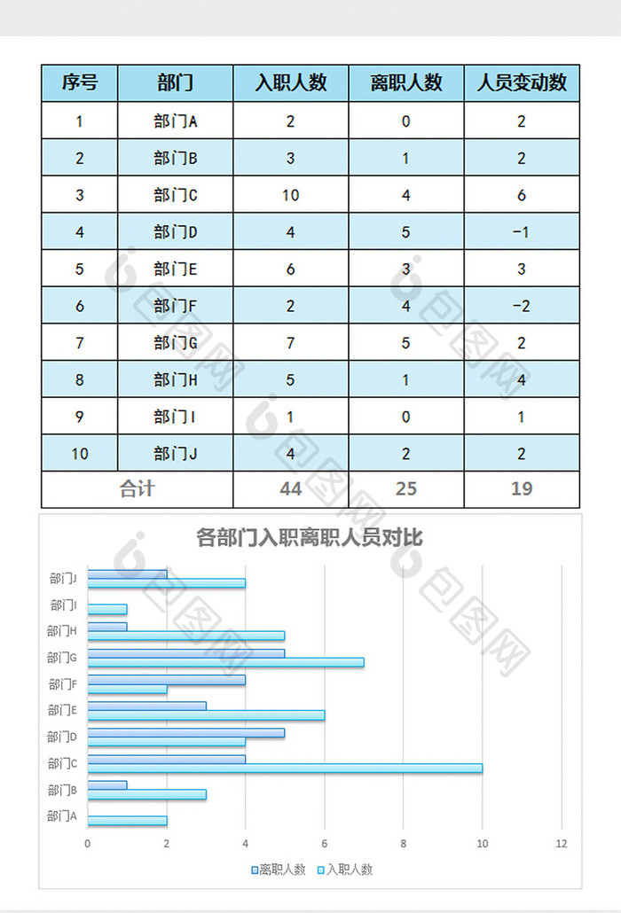 人事管理企业人员变化记录表excel模板