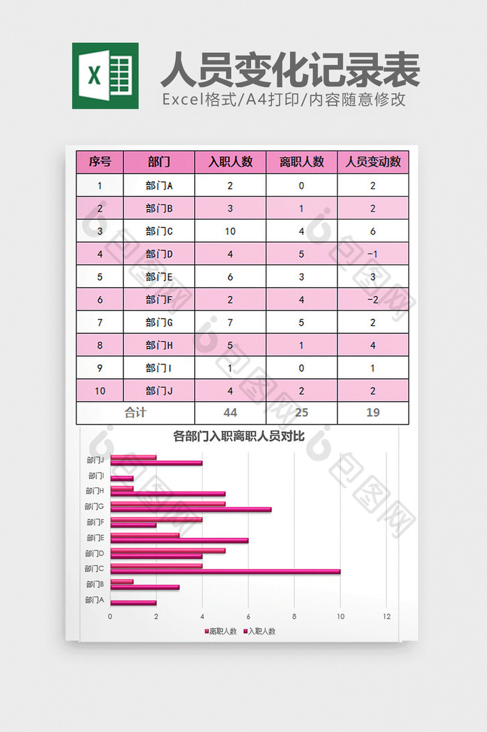 时尚人事企业人员变化记录表excel模板