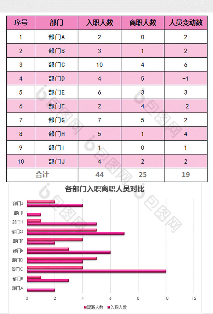 时尚人事企业人员变化记录表excel模板