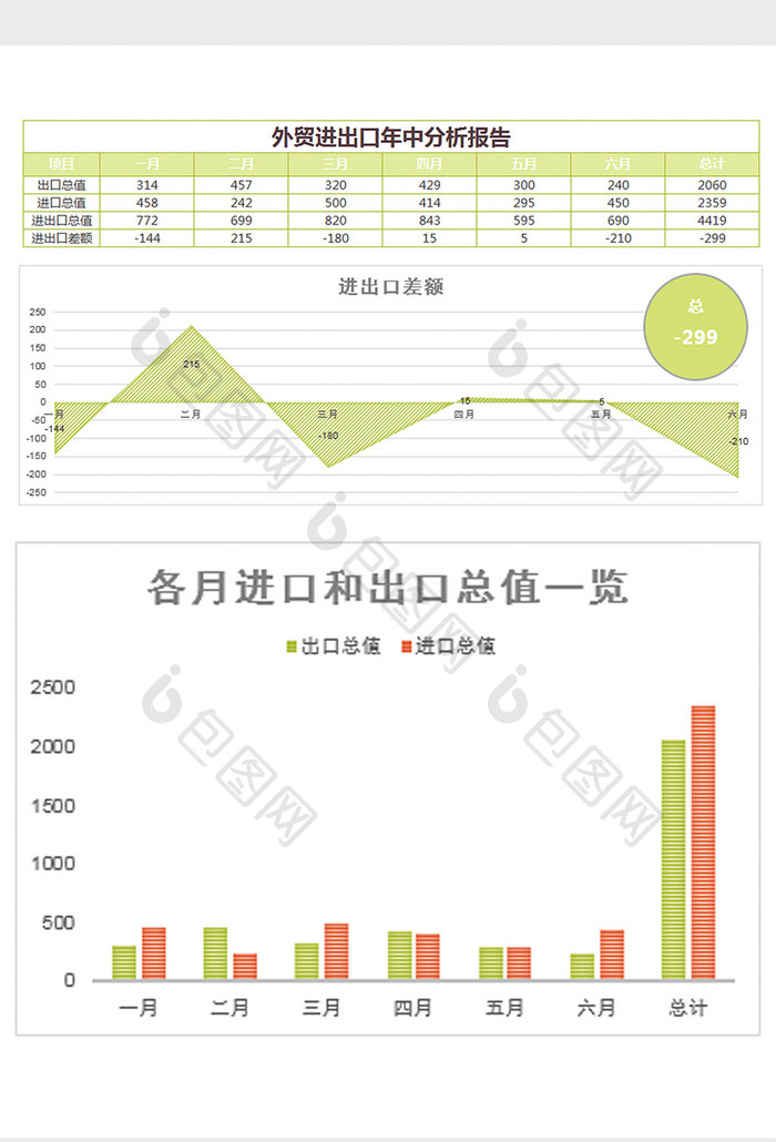 绿色外贸进出口年中分析报告excel模板