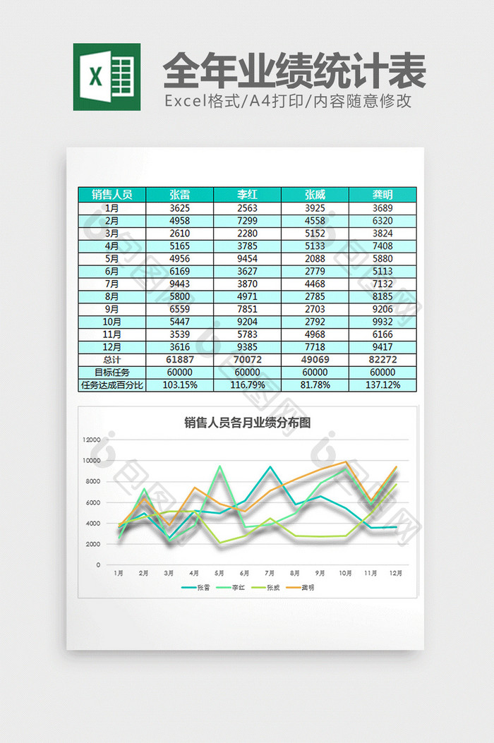 清新销售人员全年业绩统计表excel模板