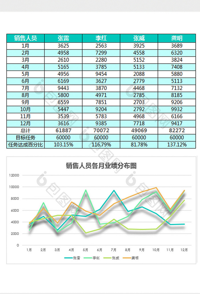 清新销售人员全年业绩统计表excel模板