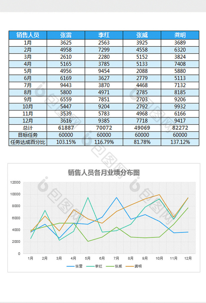 蓝色销售人员全年业绩统计表excel模板