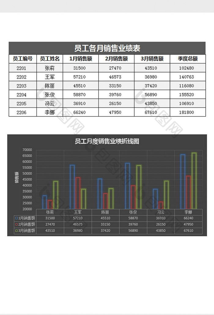 黑色镂空员工各月销售业绩表excel模板