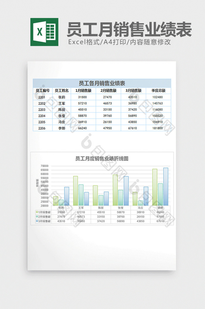 清新简约员工各月销售业绩表excel模板