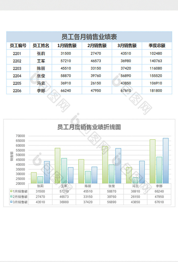 清新简约员工各月销售业绩表excel模板