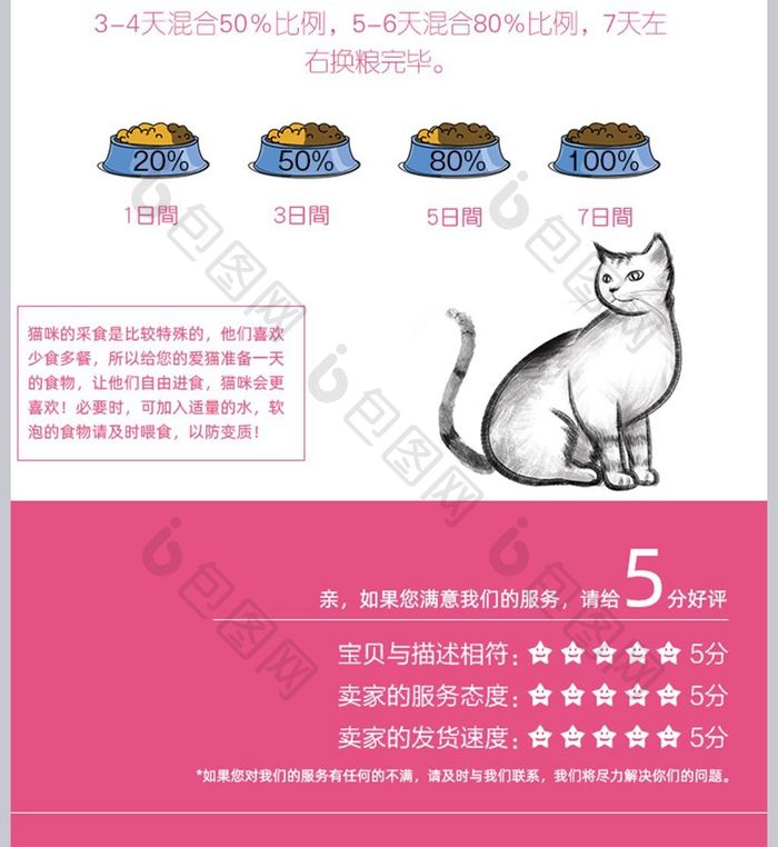 猫粮宠物食品淘宝天猫详情页通用模板