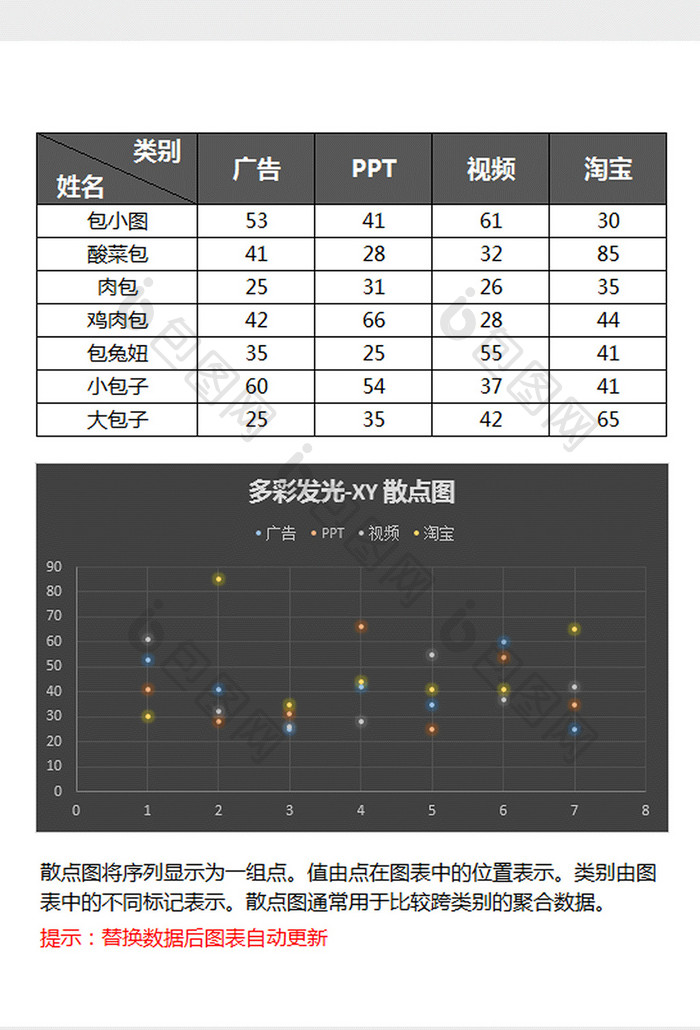 黑色特效发光XY散点图excel模板