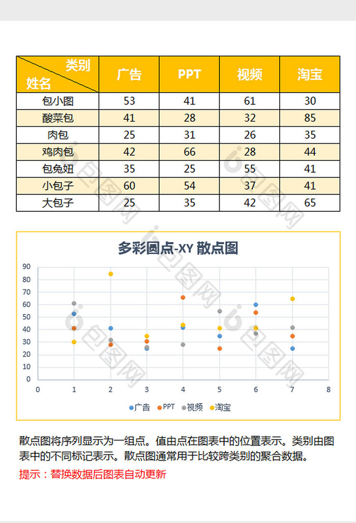 黄色简约XY散点图excel模板